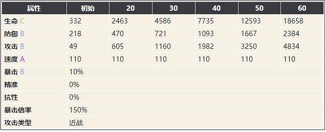 《幻書啟世錄》畫圖百鬼夜行介紹 畫圖百鬼夜行朧怎麽樣