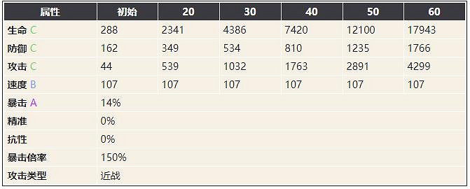 《幻書啟世錄》斷罪敕令介紹 斷罪敕令怎麽樣 《幻書啟世錄》斷罪敕令介紹 斷罪敕令怎麽樣