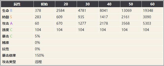 《幻書啟世錄》夢的解析介紹 夢的解析凱瑟琳怎麽樣