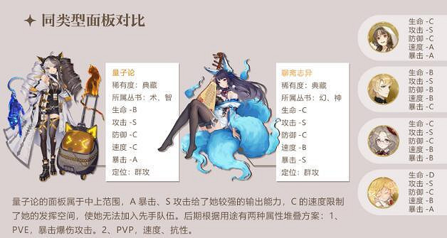 《幻書啟世錄》量子論技能怎麽樣 量子論玻莉強度解析