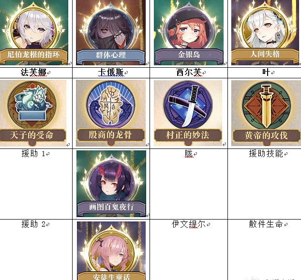《幻書啟世錄》葉陣容怎麽搭配 人間失格葉陣容搭配攻略