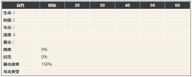 《幻書啟世錄》羅蘭之歌介紹 羅蘭之歌羅蘭怎麽樣