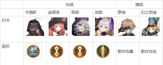 《幻書啟世錄》凜冰封怎麽打高分 凜冰封高分攻略