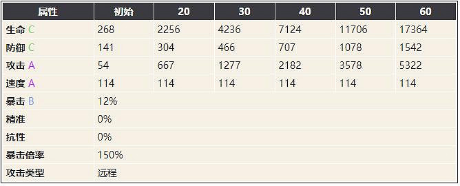 《幻書啟世錄》戰爭學介紹 戰爭學怎麽樣