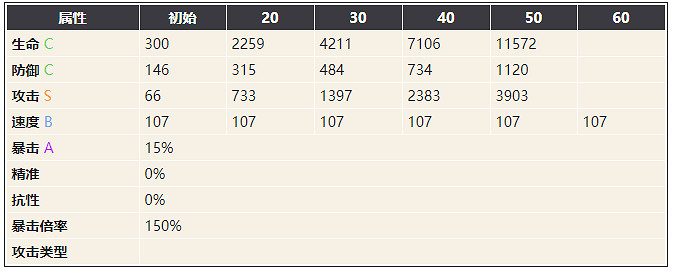 《幻書啟世錄》文華介紹 康熙字典文華怎麽樣 《幻書啟世錄》文華介紹 康熙字典文華怎麽樣