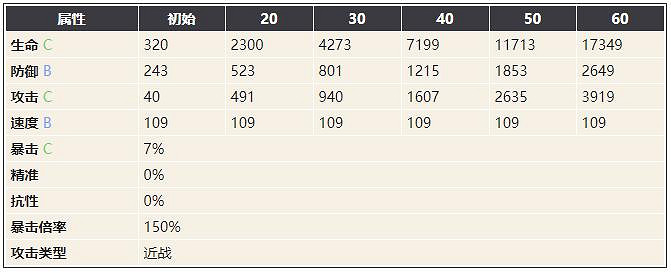 《幻書啟世錄》灰燼偽經介紹 灰燼偽經怎麽樣