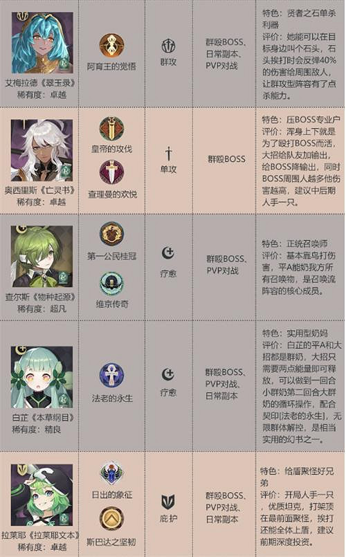 《幻書啟世錄》角色推薦排行榜 角色排行強度介紹 《幻書啟世錄》角色推薦排行榜 角色排行強度介紹