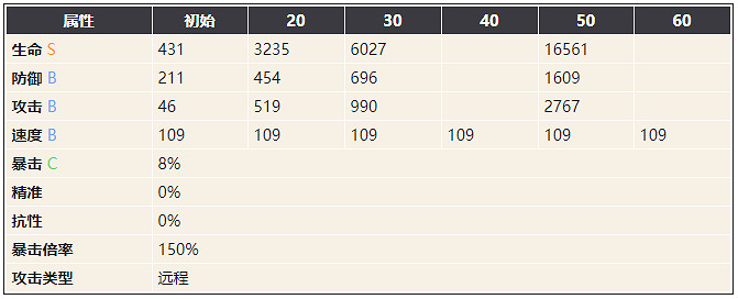 《幻書啟世錄》拉萊耶深海介紹 拉萊耶深海怎麽樣