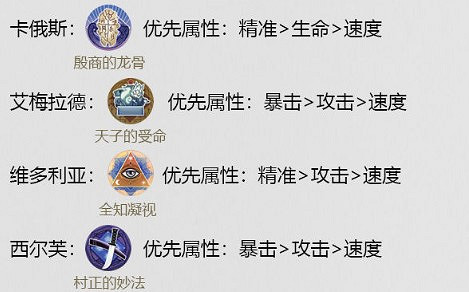 《幻書啟世錄》維多利亞陣容怎麽搭配 維多利亞陣容搭配攻略