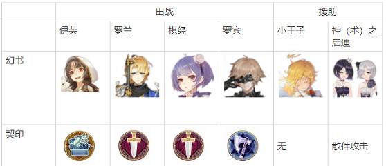 《幻書啟世錄》凜冰封怎麽打高分 凜冰封高分攻略