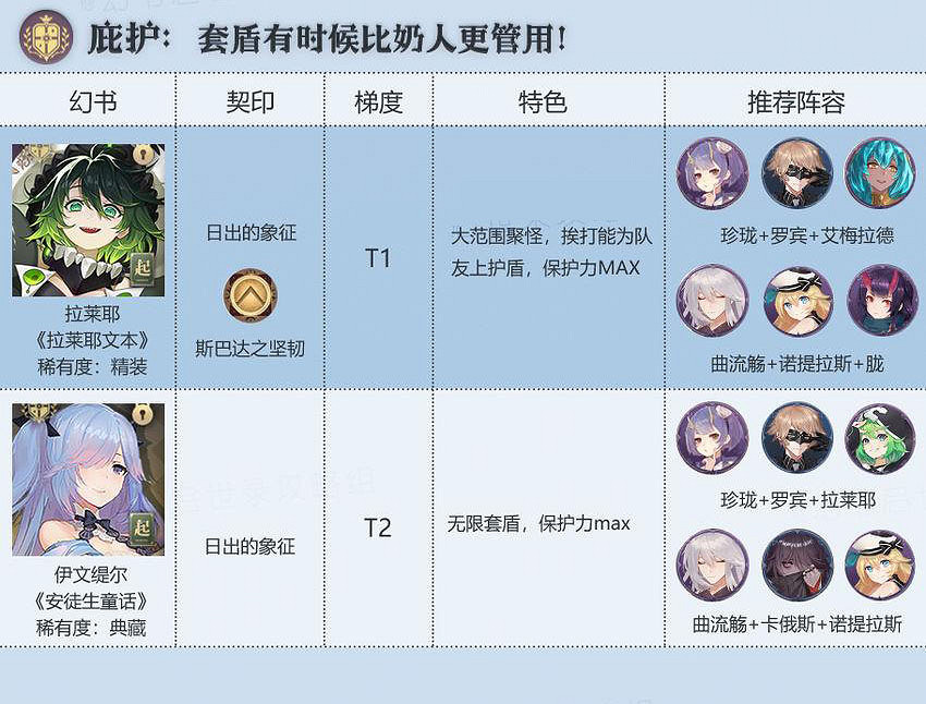 《幻書啟世錄》角色排行介紹 角色推薦攻略