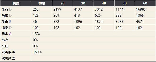 《幻書啟世錄》散落歌集介紹 散落歌集怎麽樣 《幻書啟世錄》散落歌集介紹 散落歌集怎麽樣