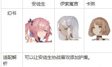 《幻書啟世錄》庇護哪個好 庇護至理給誰用