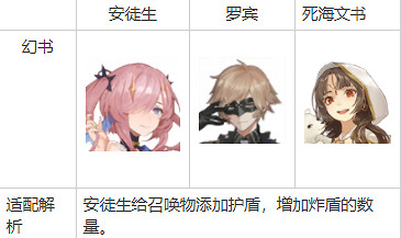 《幻書啟世錄》庇護哪個好 庇護至理給誰用