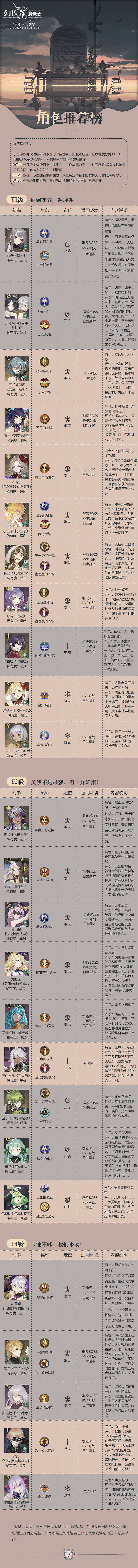 《幻書啟世錄》角色排行榜 角色推薦介紹 《幻書啟世錄》角色排行榜 角色推薦介紹