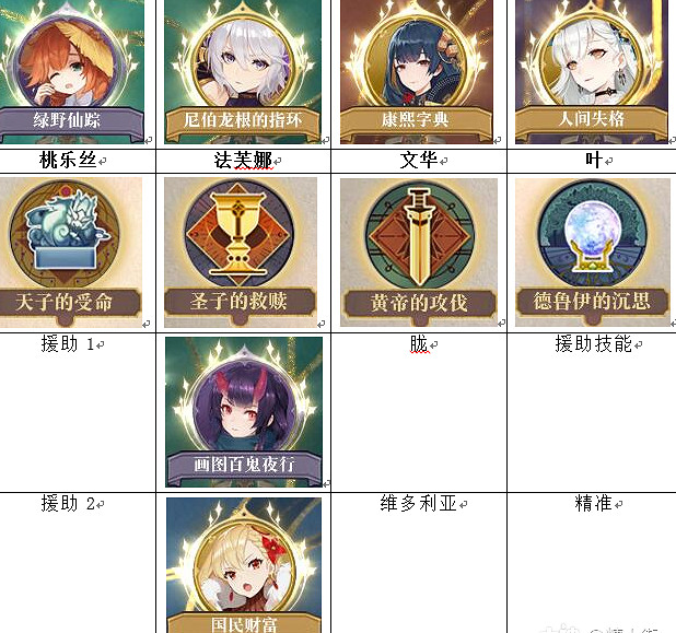 《幻書啟世錄》葉陣容怎麽搭配 人間失格葉陣容搭配攻略