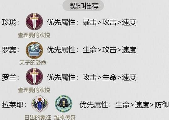 《幻書啟世錄》單羅蘭陣容怎麽玩 單羅蘭陣容攻略