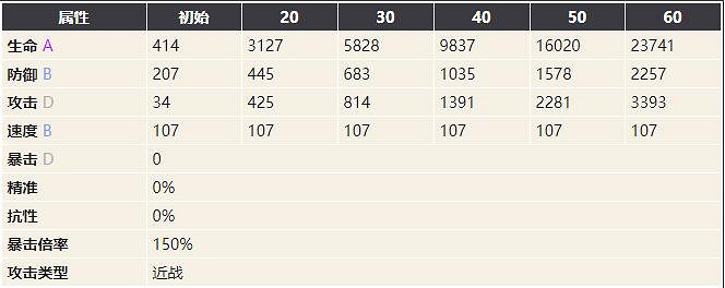 《幻書啟世錄》王朝碑文介紹 王朝碑文怎麽樣