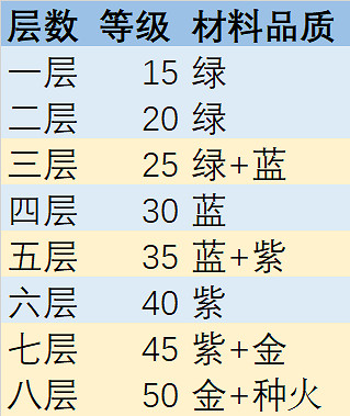 《幻書啟世錄》試煉荒庭打法攻略 虛空書界試煉荒庭周回幻書推薦