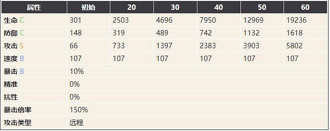《幻書啟世錄》依諾莎介紹 自然哲學原理依諾莎怎麽樣