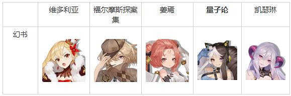 《幻書啟世錄》萬家燈火怎麽打 萬家燈火通關攻略