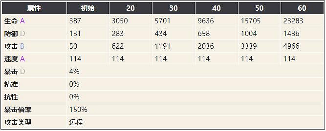 《幻書啟世錄》福爾摩斯探案集介紹 福爾摩斯探案集夏洛蒂怎麽樣