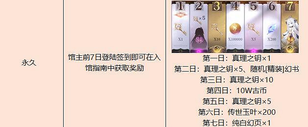 《幻書啟世錄》白嫖福利有哪些 白嫖福利匯總介紹