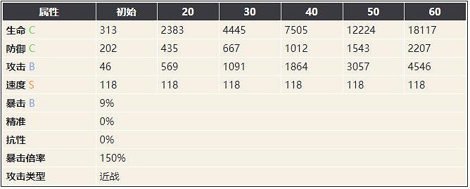 《幻書啟世錄》大眾心理研究介紹 大眾心理研究卡俄斯怎麽樣