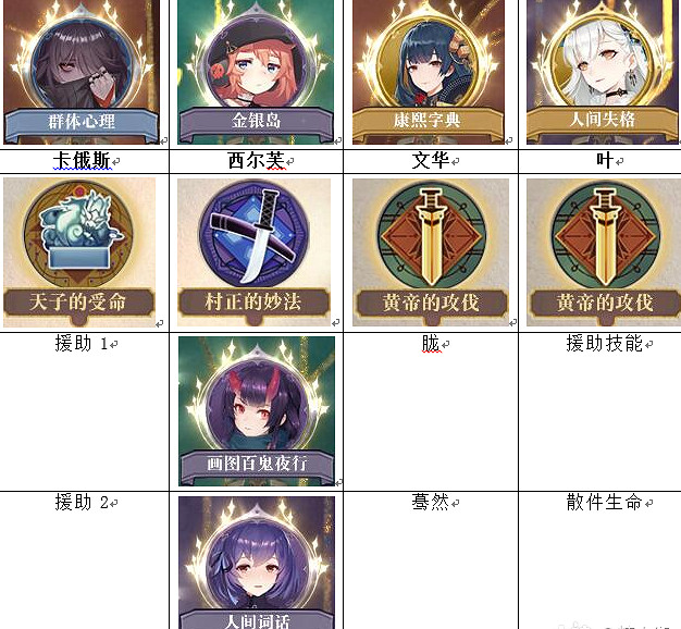 《幻書啟世錄》葉陣容怎麽搭配 人間失格葉陣容搭配攻略