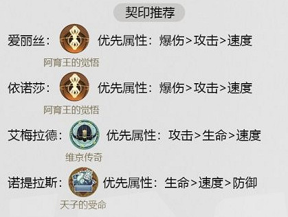 《幻書啟世錄》愛麗絲處刑隊怎麽搭配 愛麗絲陣容搭配攻略