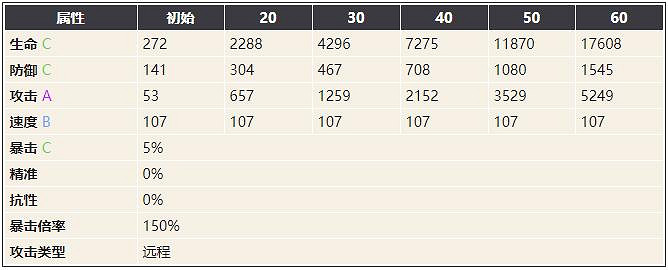 《幻書啟世錄》非合作博弈介紹 非合作博弈艾斯怎麽樣