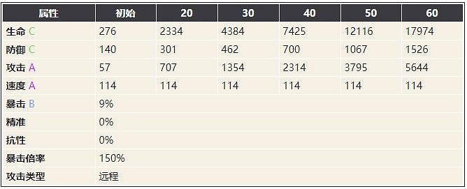 《幻書啟世錄》翠玉錄介紹 翠玉錄艾梅拉德怎麽樣