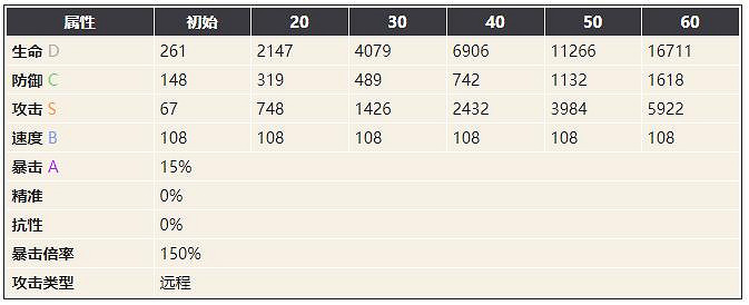 《幻書啟世錄》小王子介紹 小王子怎麽樣