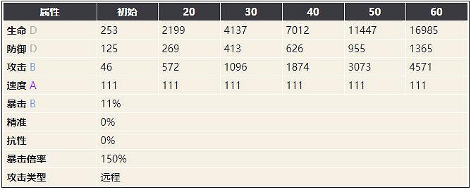 《幻書啟世錄》無名童話介紹 無名童話怎麽樣 《幻書啟世錄》無名童話介紹 無名童話怎麽樣