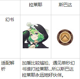 《幻書啟世錄》庇護哪個好 庇護至理給誰用