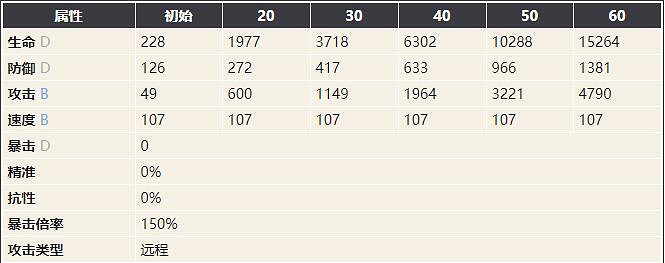 《幻書啟世錄》教化石經介紹 教化石經怎麽樣