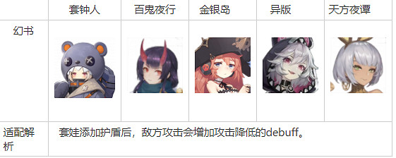 《幻書啟世錄》庇護哪個好 庇護至理給誰用