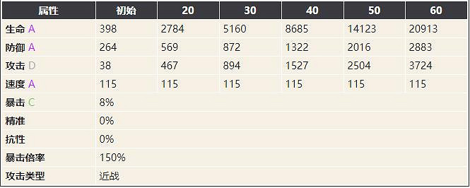 《幻書啟世錄》堂吉訶德介紹 堂吉訶德安妮塔怎麽樣