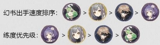 《幻書啟世錄》詩經陣容怎麽搭配 攸寧陣容搭配攻略