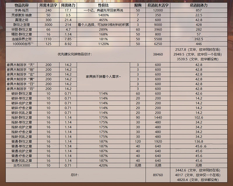 《幻書啟世錄》密世文字商店怎麽兌換 密世文字消失事件商店兌換攻略