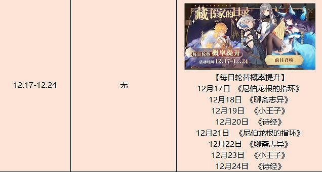 《幻書啟世錄》白嫖福利有哪些 白嫖福利匯總介紹