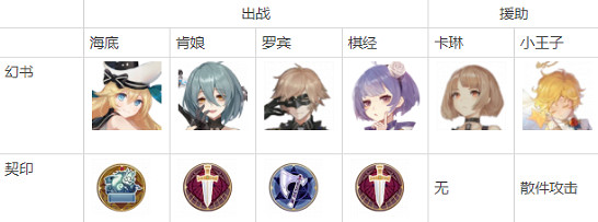 《幻書啟世錄》凜冰封怎麽打高分 凜冰封高分攻略