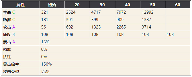 《幻書啟世錄》欣華介紹 字典欣華怎麽樣 《幻書啟世錄》欣華介紹 字典欣華怎麽樣