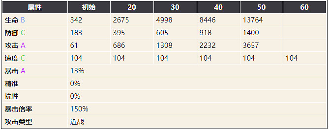 《幻書啟世錄》菲比爾介紹 伊索寓言菲比爾怎麽樣 《幻書啟世錄》菲比爾介紹 伊索寓言菲比爾怎麽樣