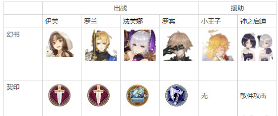 《幻書啟世錄》凜冰封怎麽打高分 凜冰封高分攻略