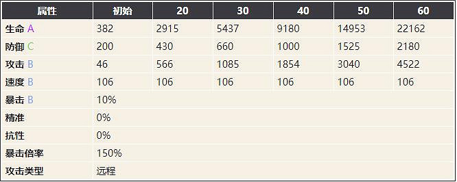 《幻書啟世錄》人間詞話介紹 人間詞話辛驀然怎麽樣