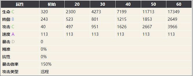 《幻書啟世錄》邪神咒書介紹 邪神咒書怎麽樣