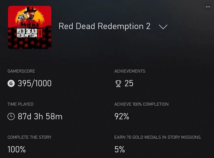 老爺爺玩《荒野大鏢客2》超2000小時！是孫子的10倍