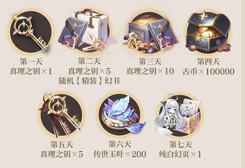 《幻書啟世錄》公測福利第二彈有什麽 公測福利第二彈介紹