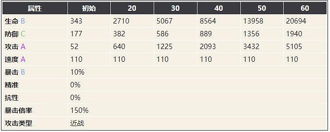 《幻書啟世錄》蘭亭集序介紹 蘭亭集序曲流觴怎麽樣